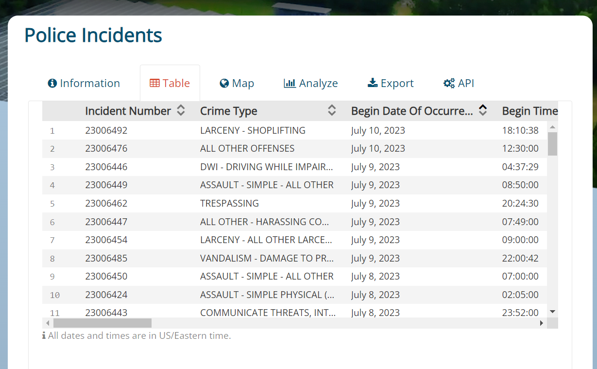 Open Crime Data in Cary