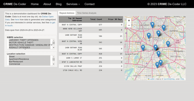 DemoDashboard.gif