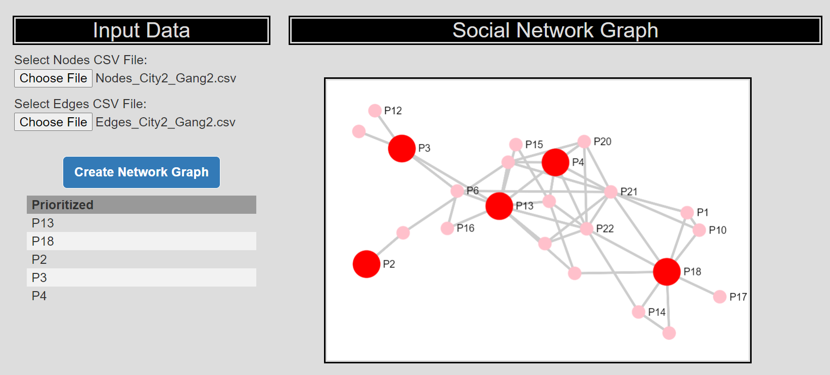 Social Network graph tool