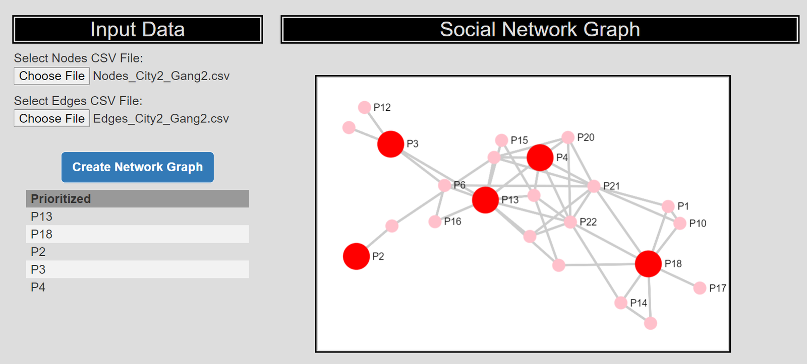 SNA interactive tool